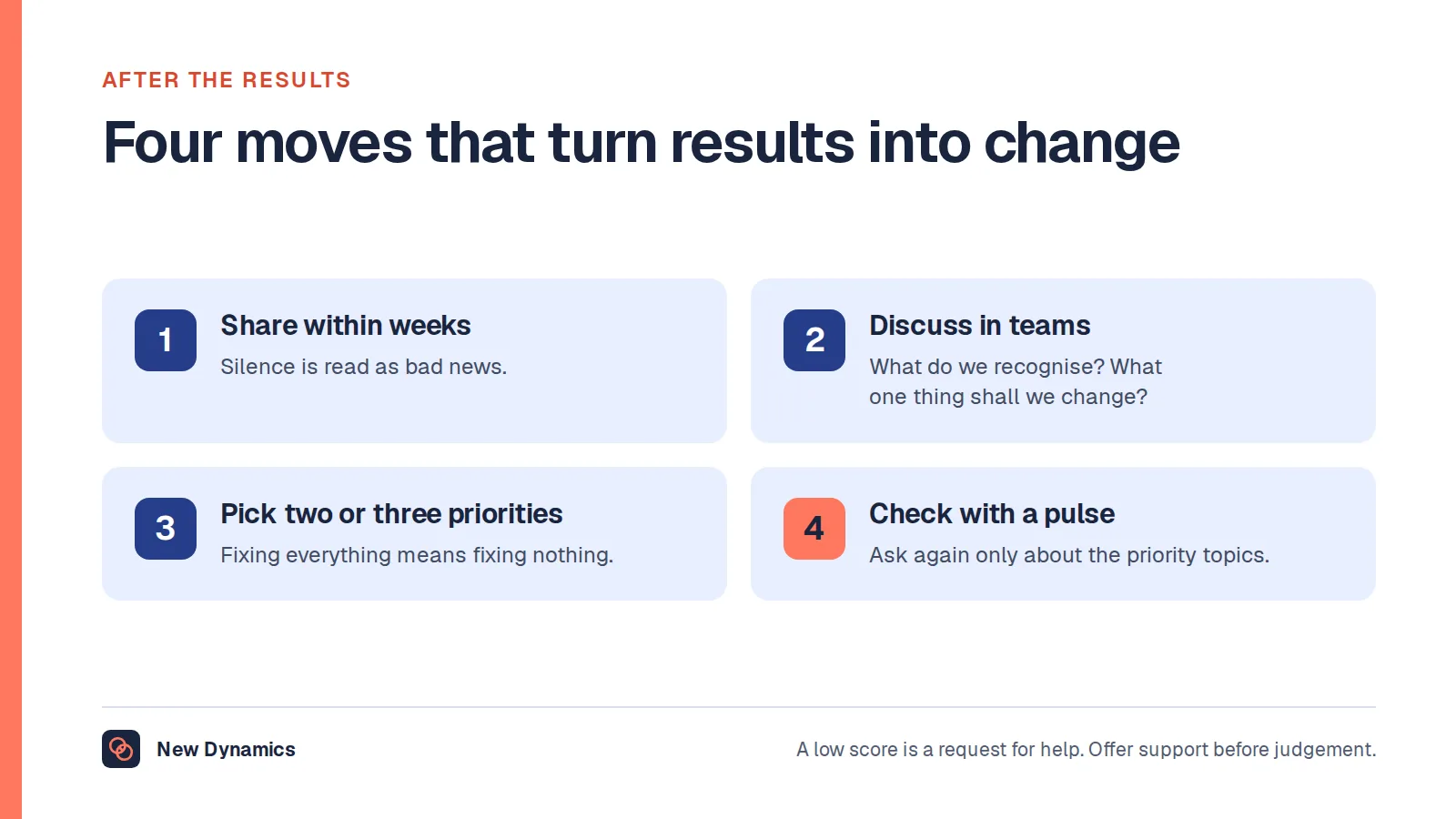Four moves after an engagement survey: share results within weeks, discuss them in teams, choose two or three priorities and check progress with a short pulse.