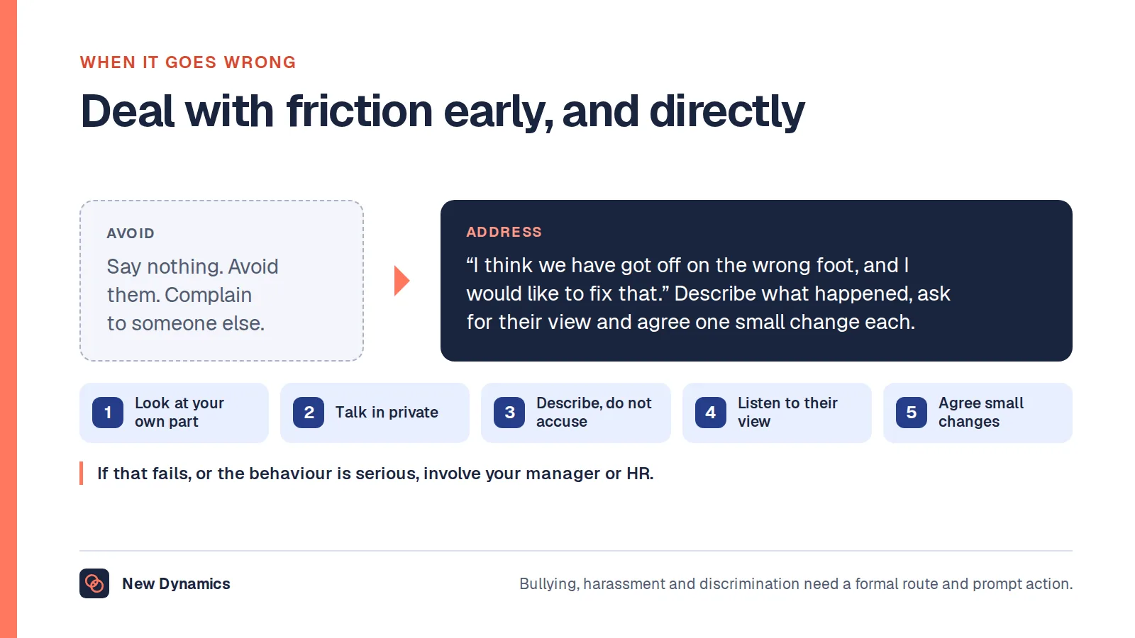 Handling friction at work: instead of avoiding a colleague and complaining to others, ask for a private conversation, describe what happened and its effect, ask for their view and agree one or two small changes.